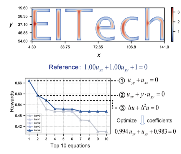 Discovering hidden equations from the physical processes at the EITech boundary | Image provided by the research team